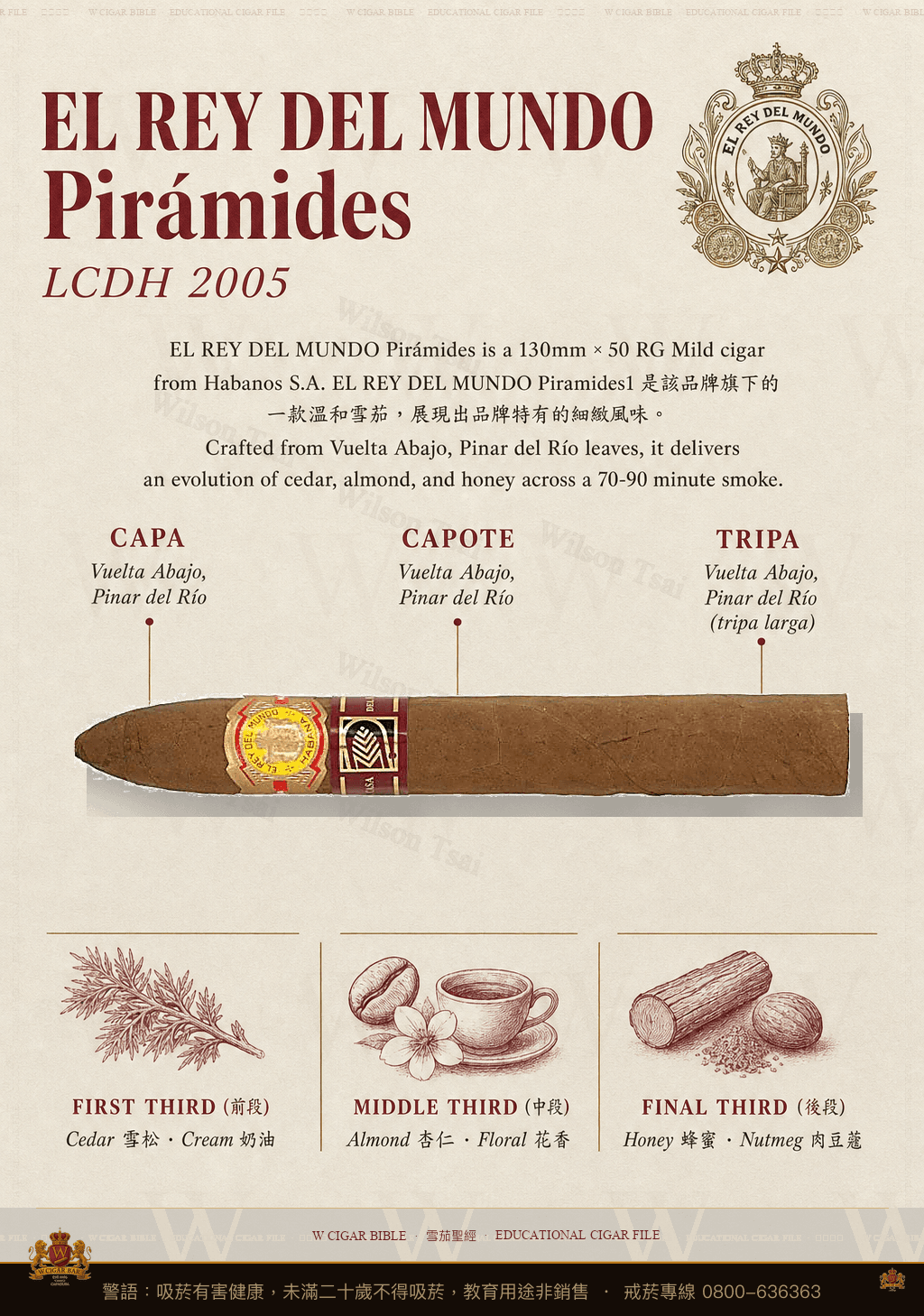 El Rey Del Mundo Pirámides · 120 Aniversario · 世界之王