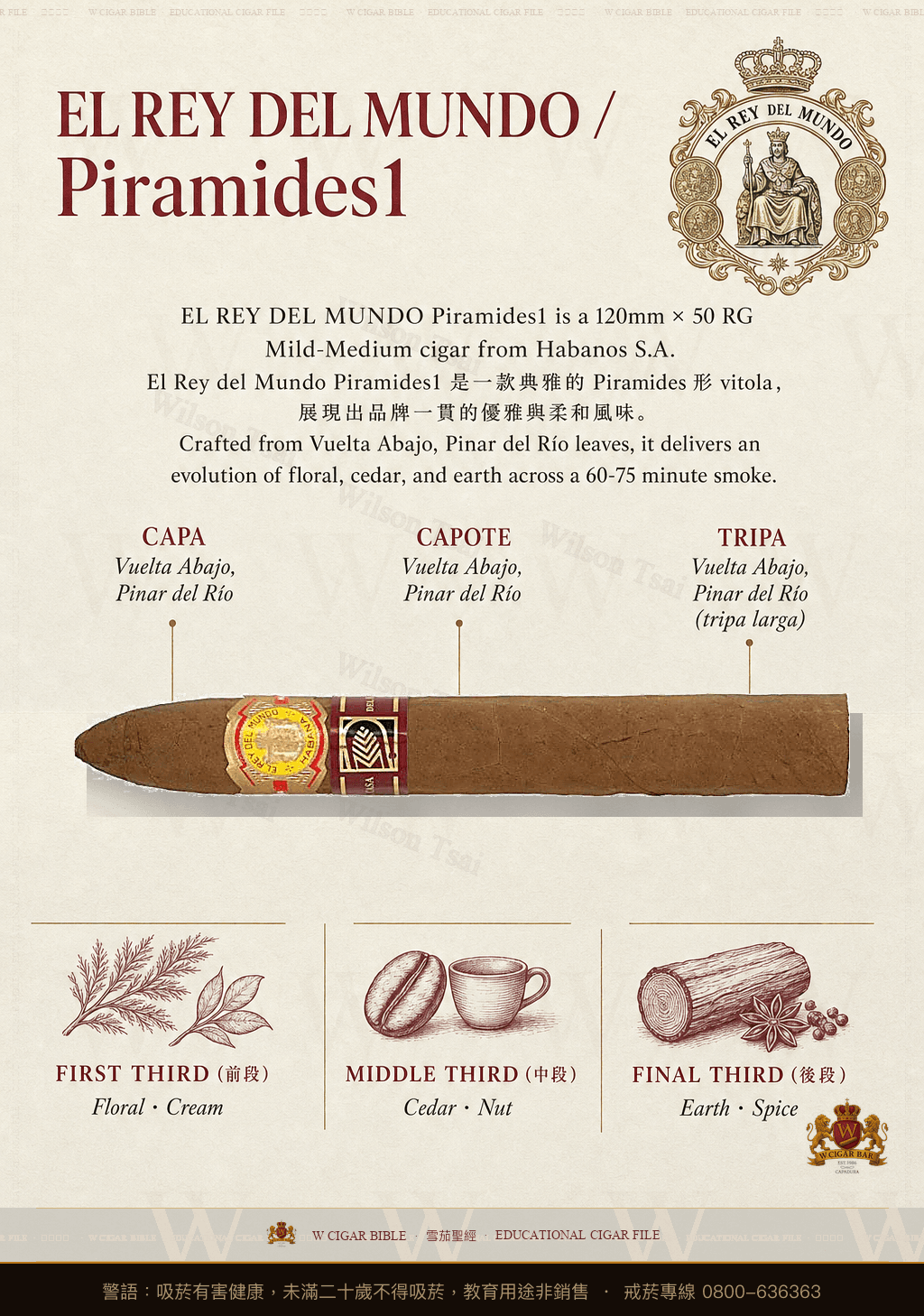 El Rey Del Mundo Pirámides · LCDH 2005 · 世界之王