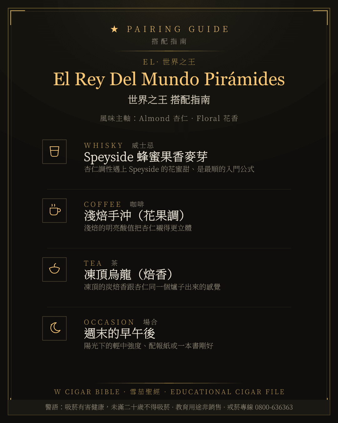 El Rey Del Mundo Pirámides 搭配指南 · 世界之王