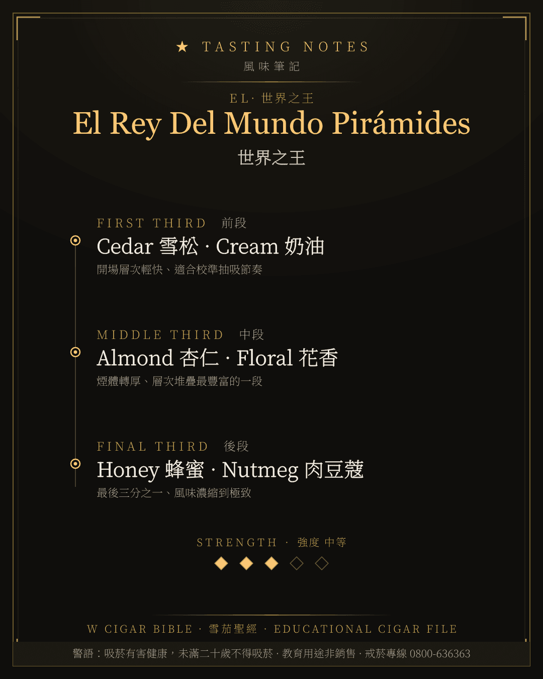 El Rey Del Mundo Pirámides 風味筆記 · 世界之王