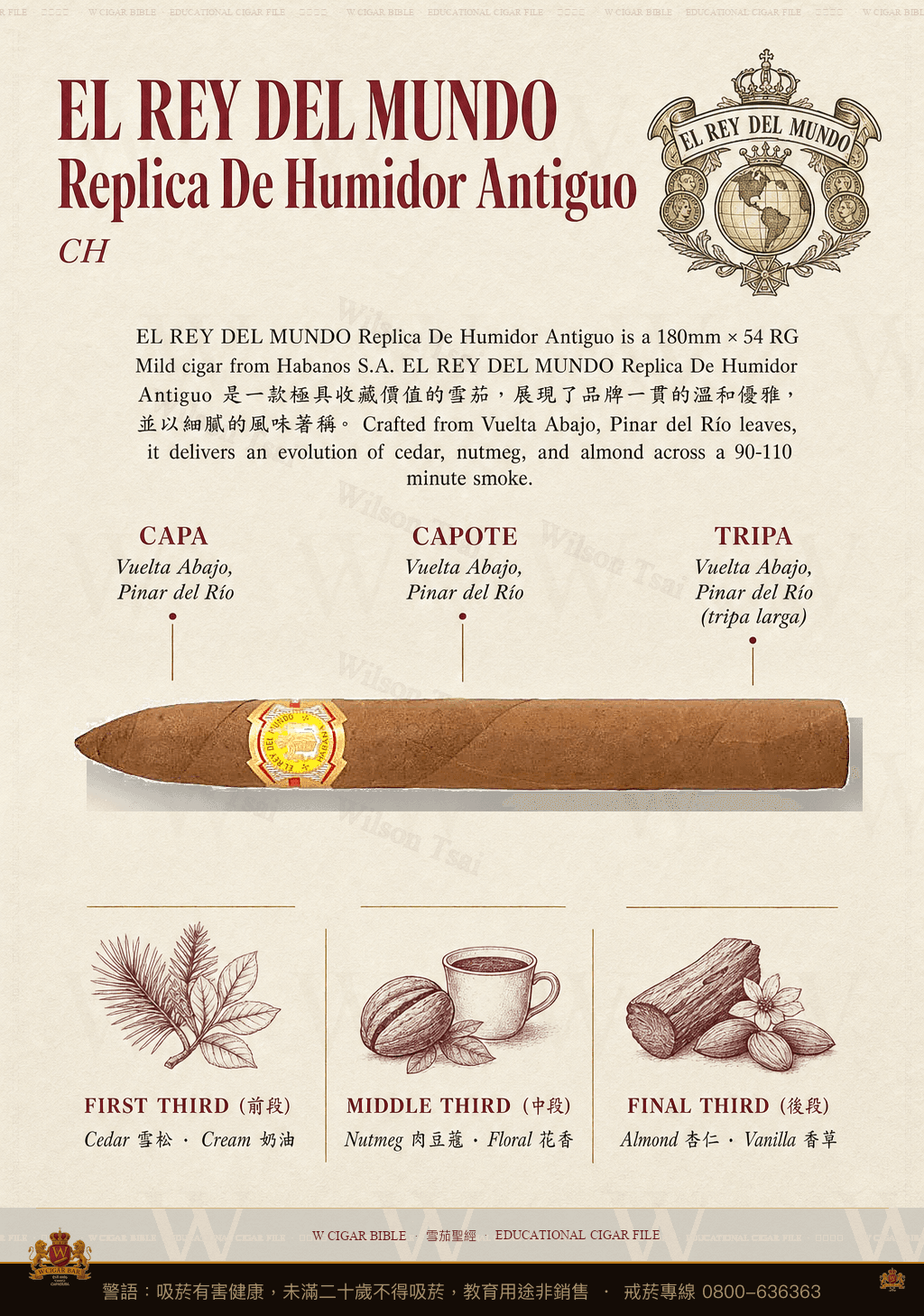 El Rey Del Mundo Replica De Humidor Antiguo · CH · 世界之王