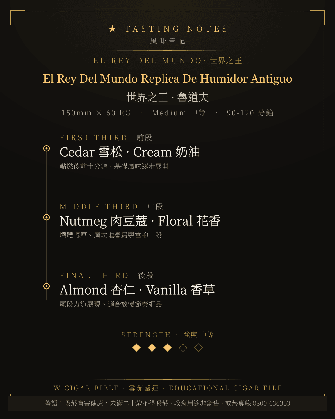 El Rey Del Mundo Replica De Humidor Antiguo 風味筆記 · 世界之王