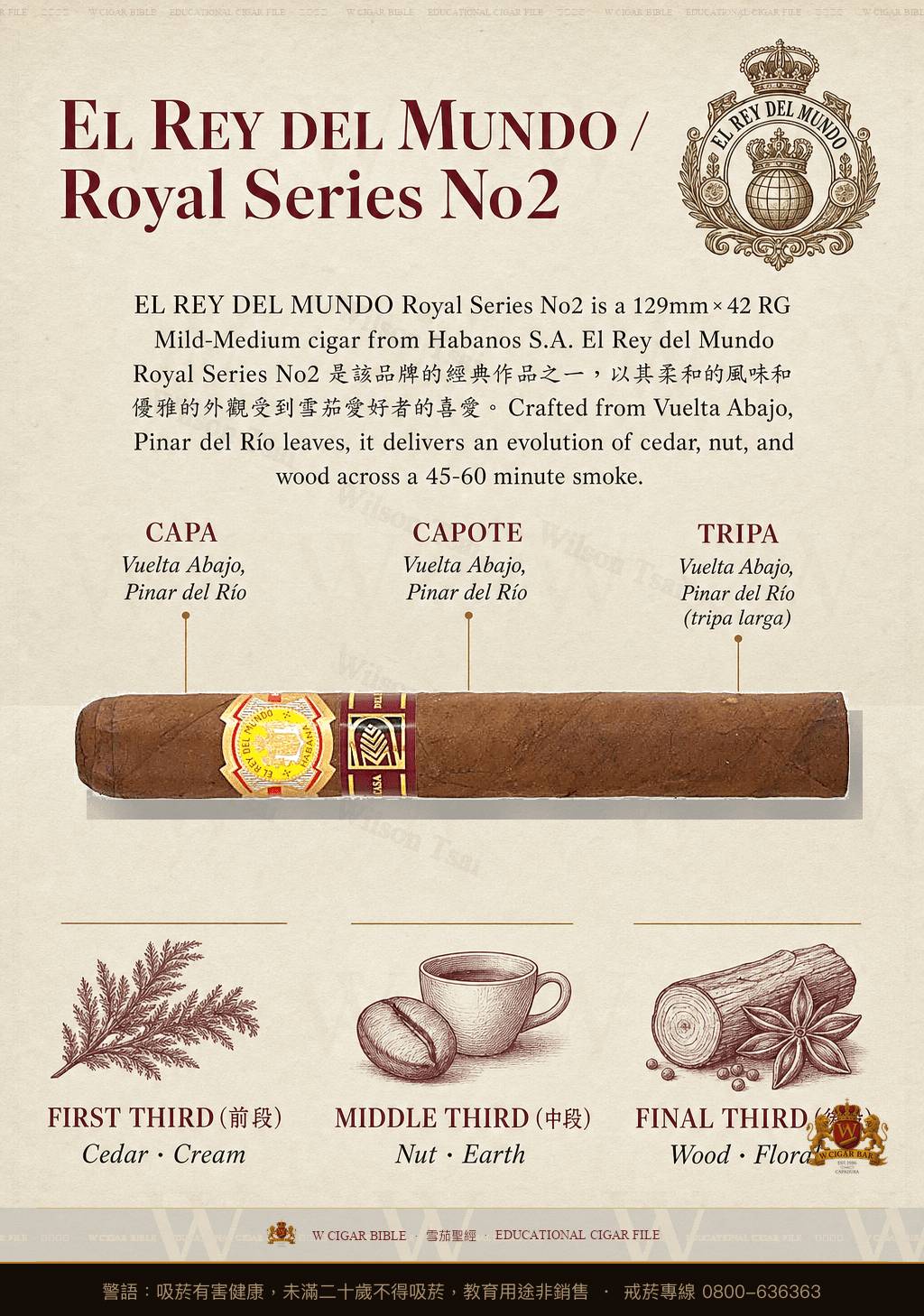 El Rey Del Mundo Royal Series No2 · 世界之王