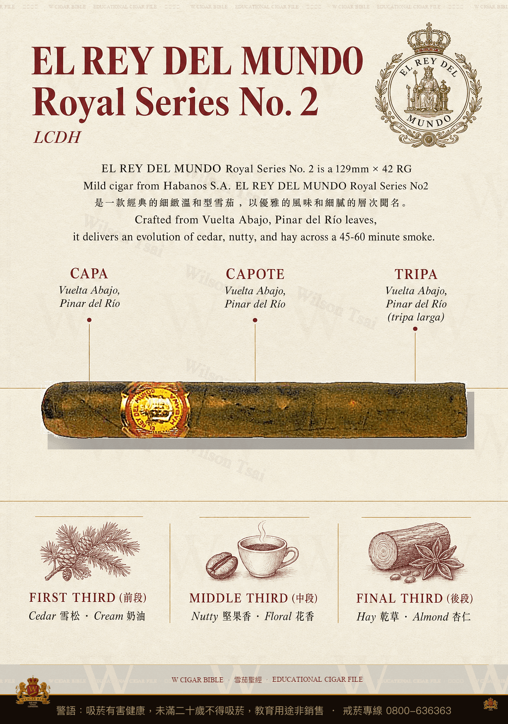 El Rey Del Mundo Royal Series No. 2 · LCDH · 世界之王