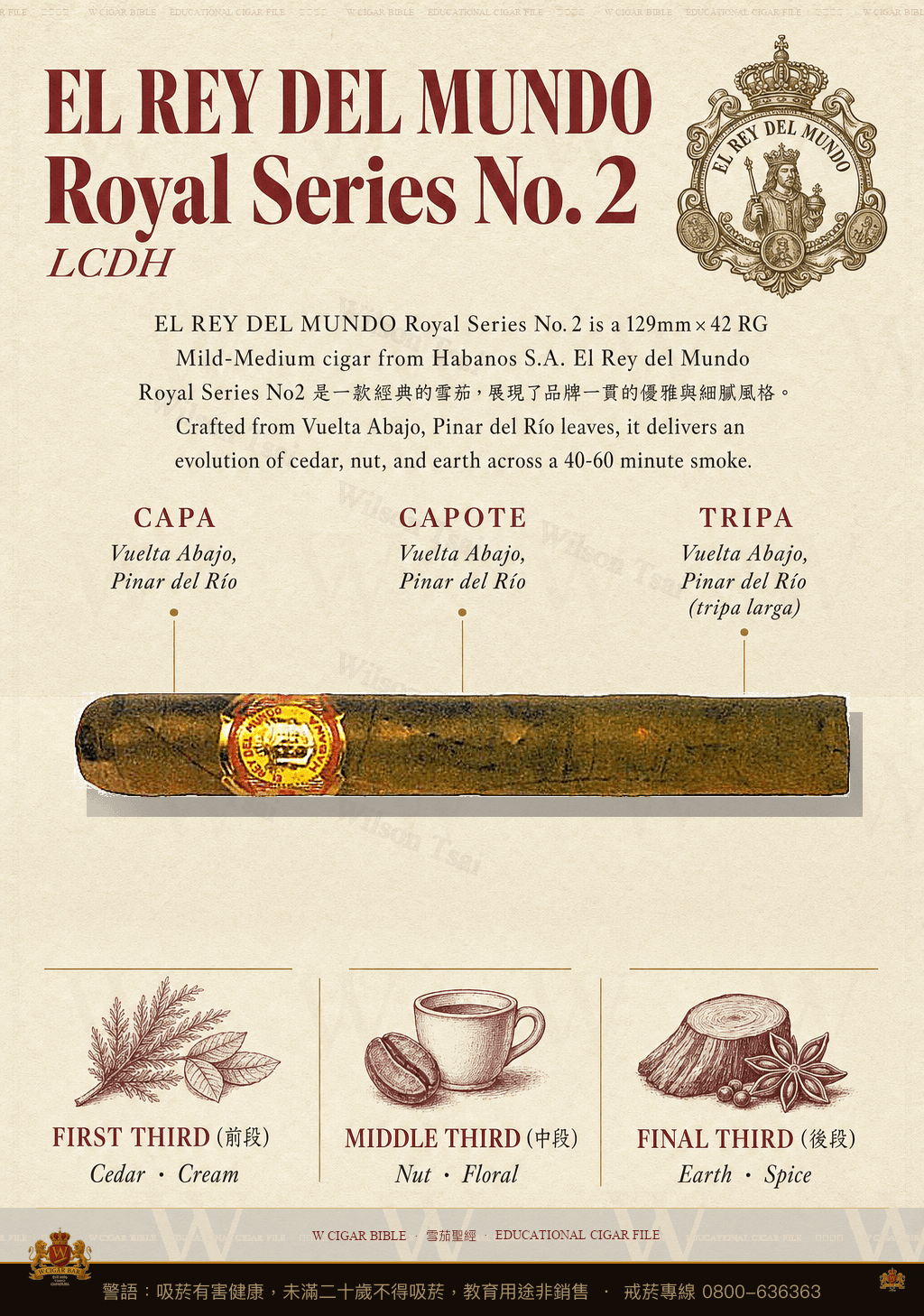 El Rey Del Mundo Royal Series No. 2 · LCDH · 世界之王
