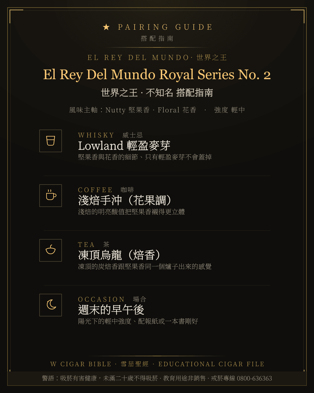 El Rey Del Mundo Royal Series No. 2 搭配指南 · 世界之王