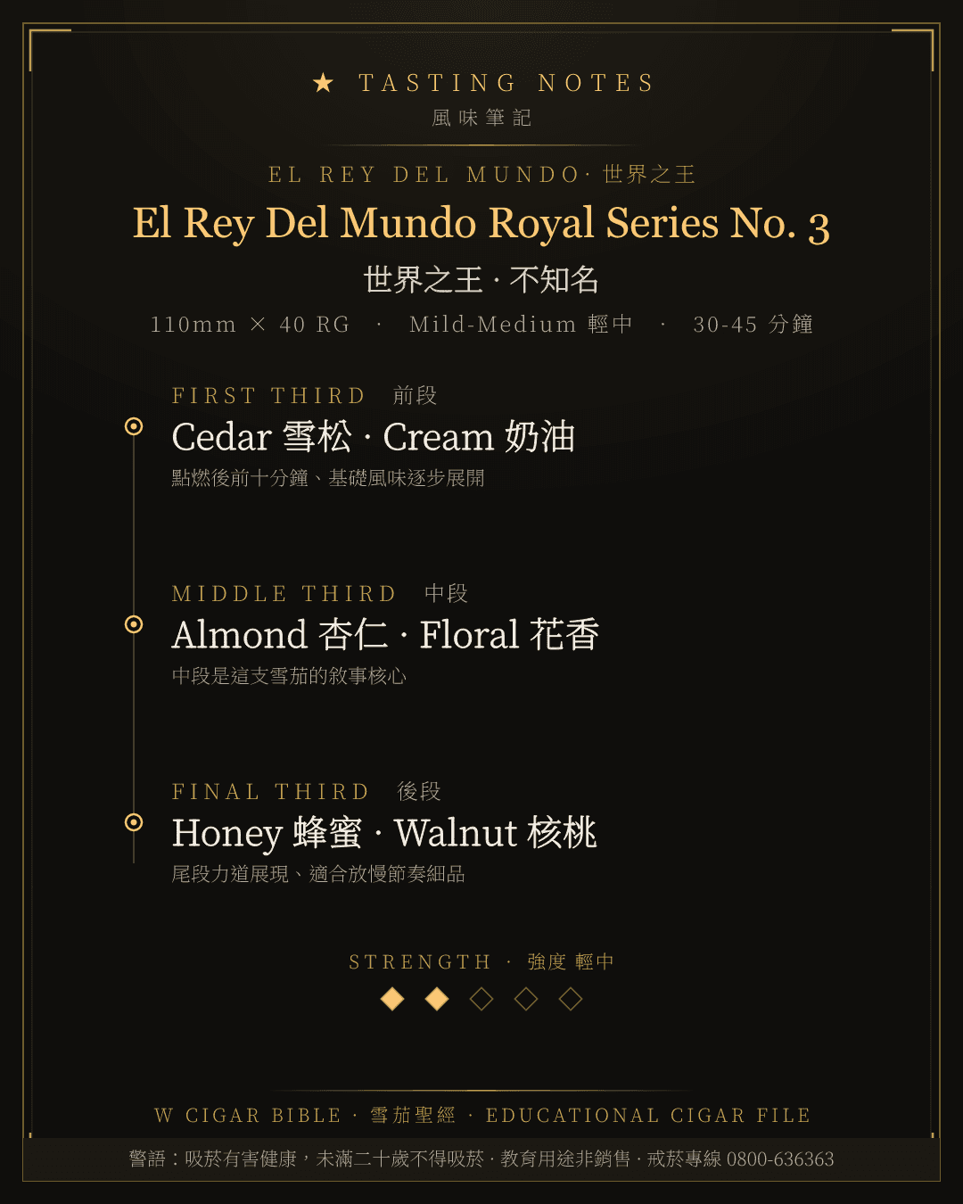 El Rey Del Mundo Royal Series No. 3 風味筆記 · 世界之王