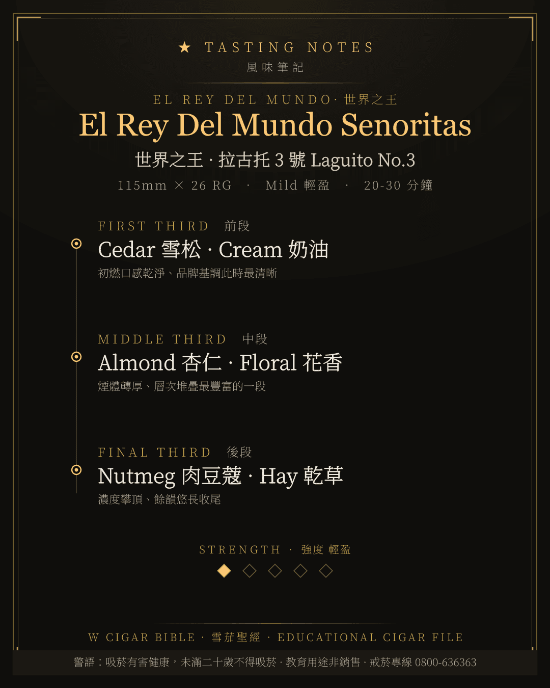 El Rey Del Mundo Senoritas 風味筆記 · 世界之王