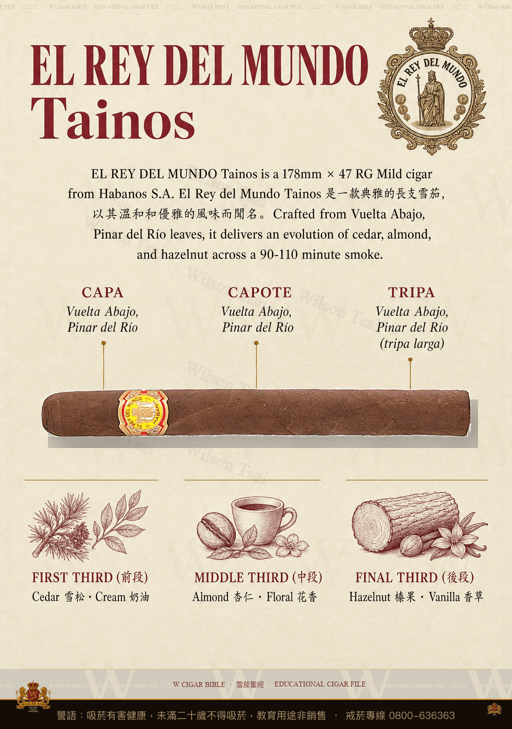 El Rey Del Mundo Taínos · ER 2018 Formosa · 世界之王