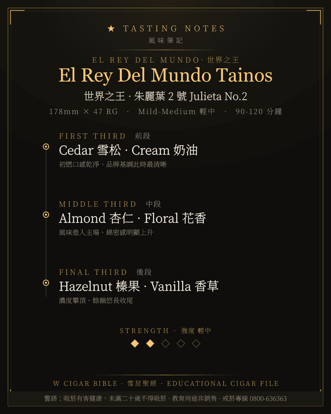 El Rey Del Mundo Tainos 風味筆記 · 世界之王
