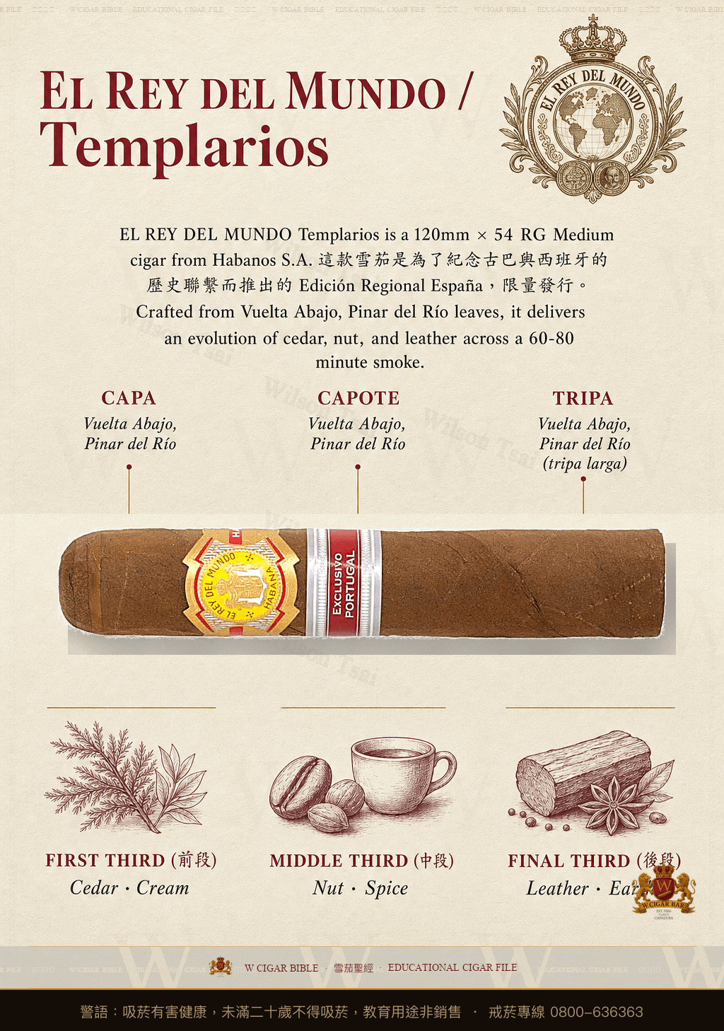 El Rey Del Mundo Templarios · 世界之王