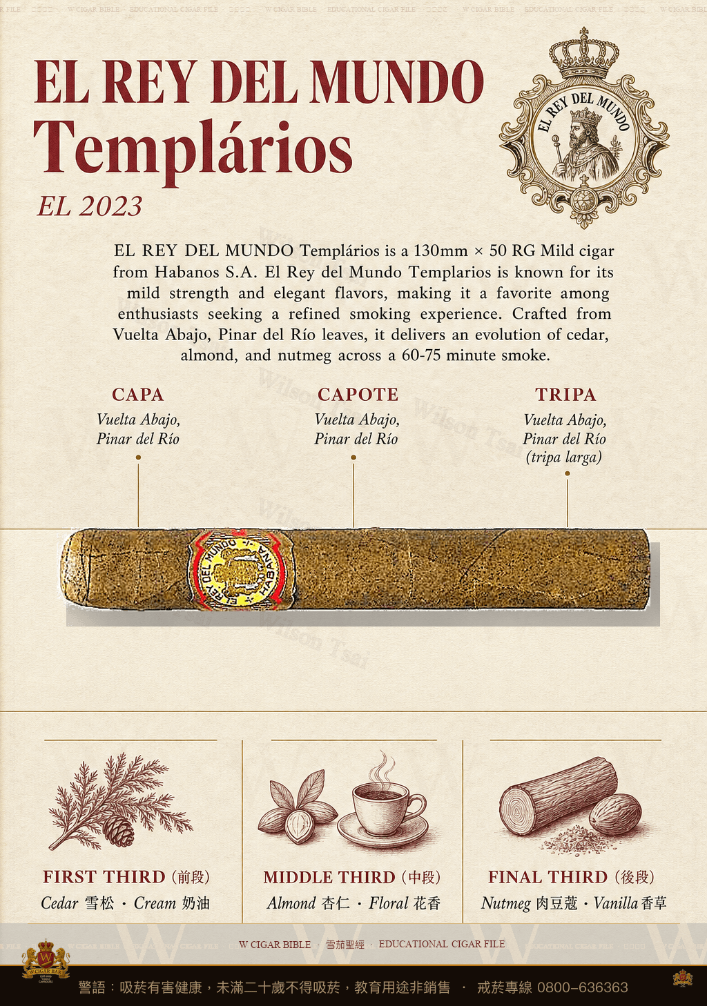 El Rey Del Mundo Templários · EL 2023 · 世界之王