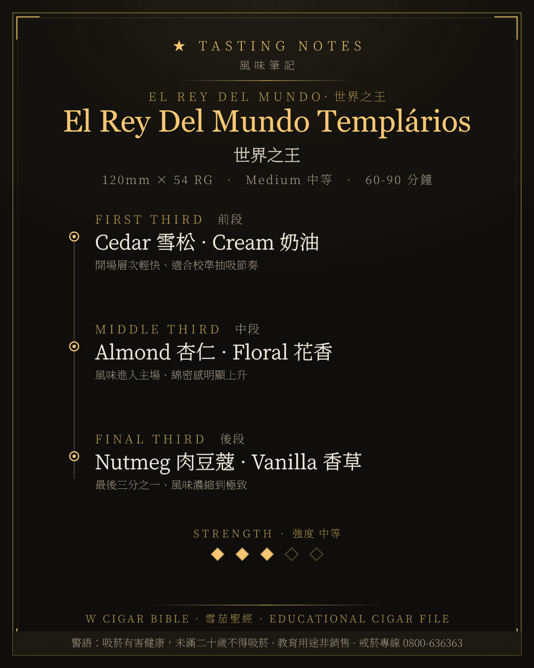 El Rey Del Mundo Templários 風味筆記 · 世界之王