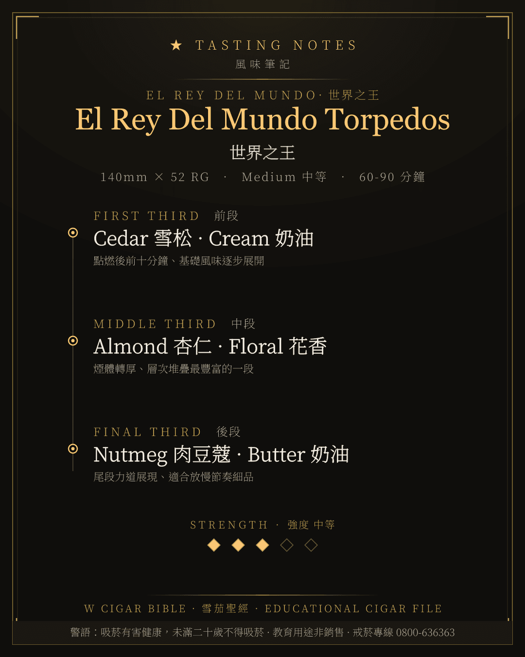 El Rey Del Mundo Torpedos 風味筆記 · 世界之王