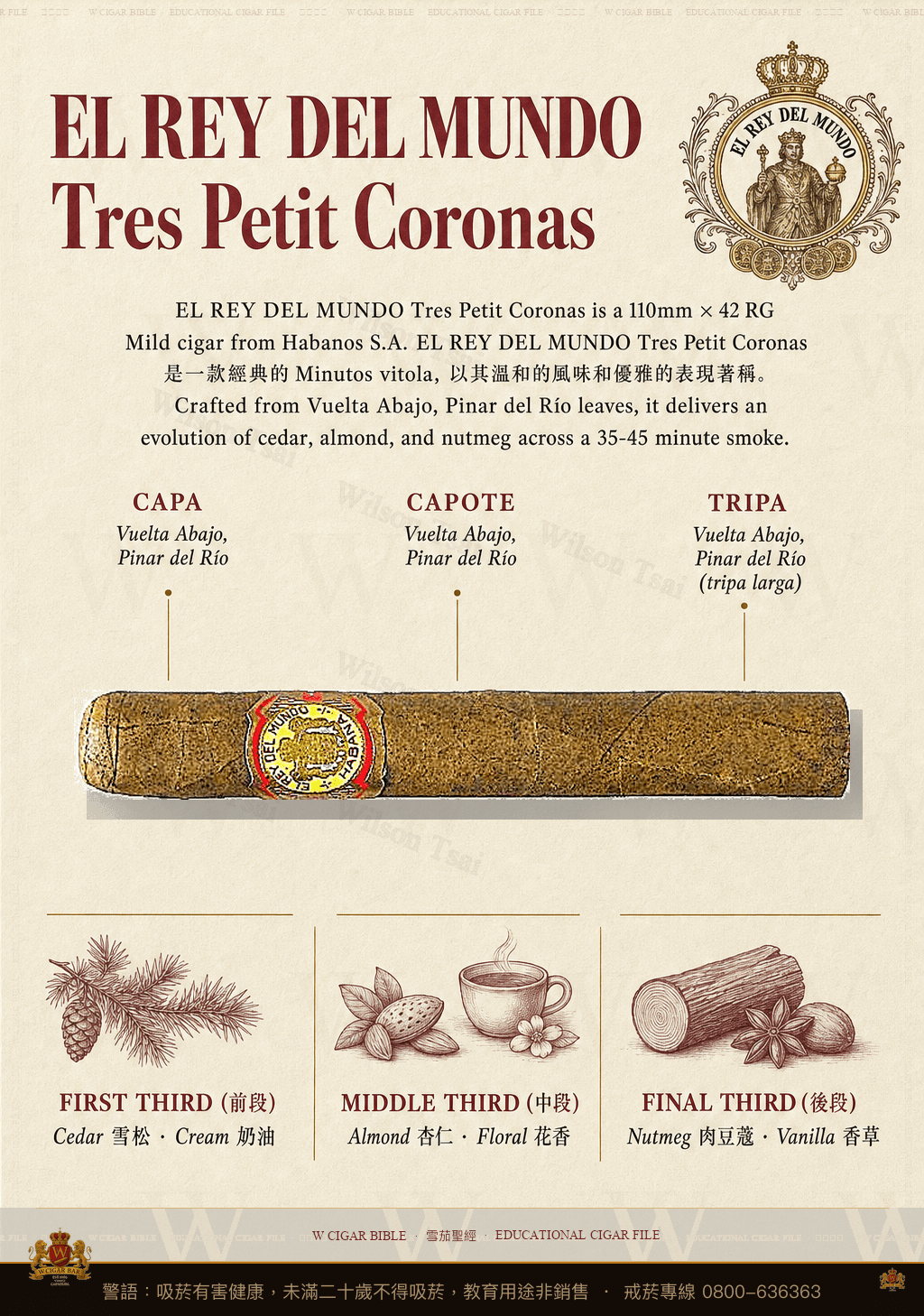 El Rey Del Mundo Tres Petit Coronas · 世界之王