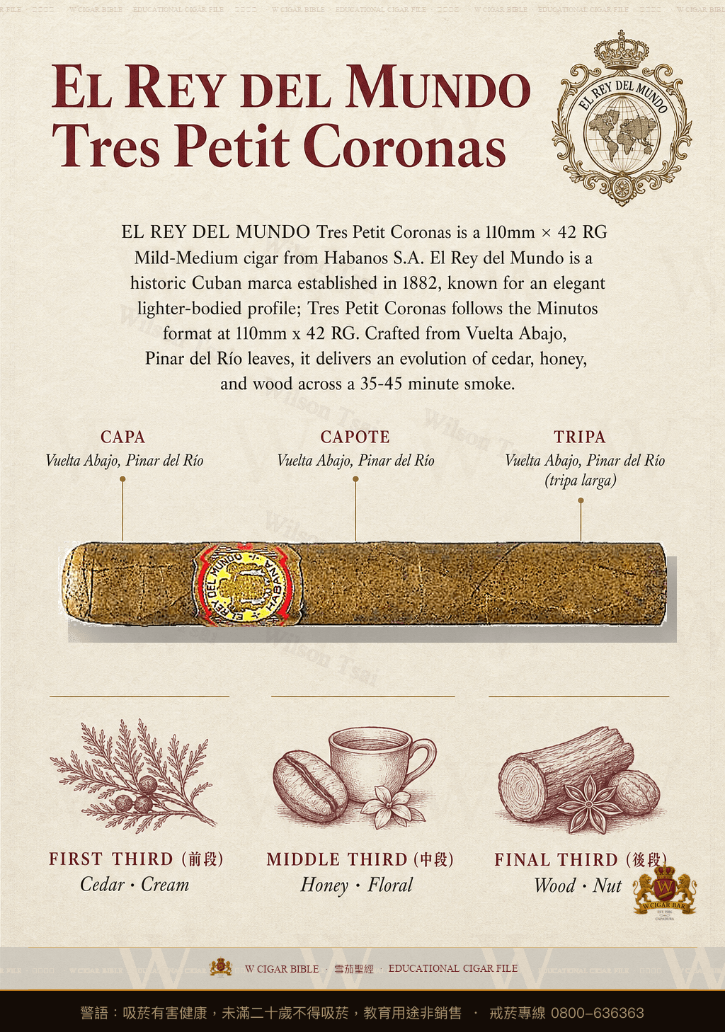 El Rey Del Mundo Tres Petit Coronas · 世界之王