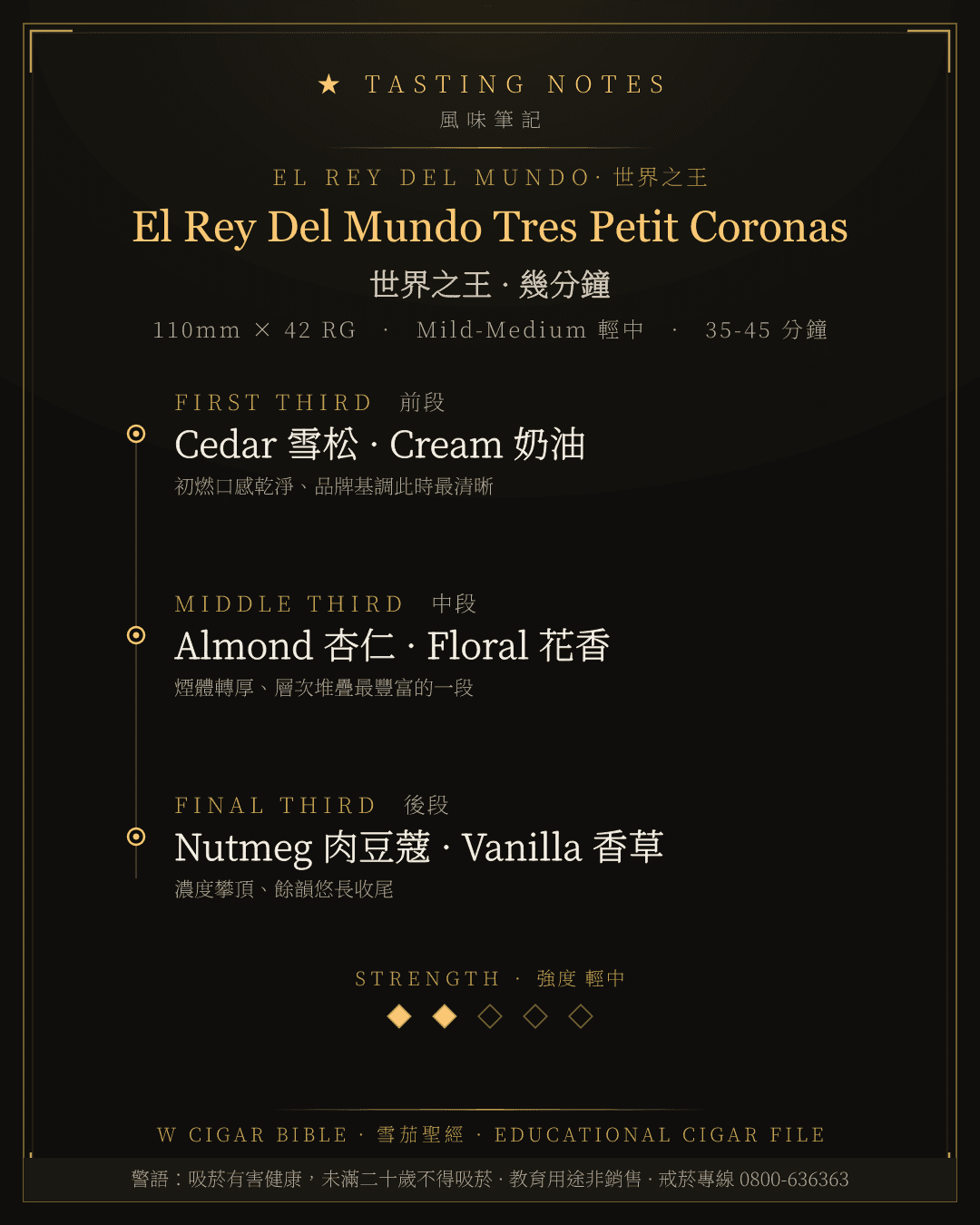 El Rey Del Mundo Tres Petit Coronas 風味筆記 · 世界之王
