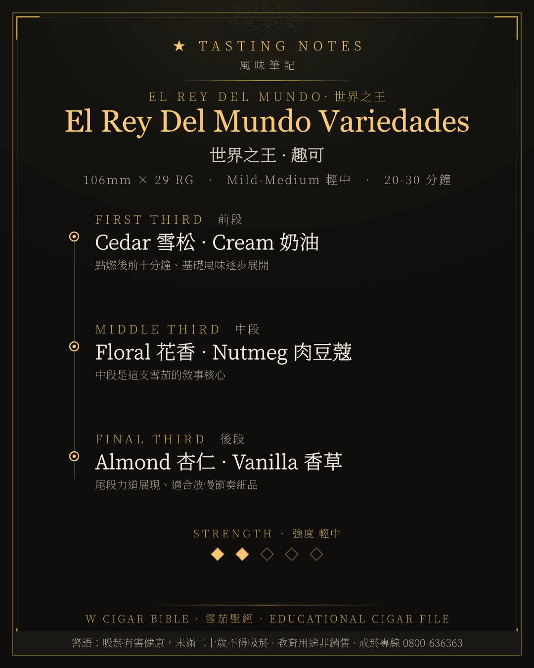 El Rey Del Mundo Variedades 風味筆記 · 世界之王