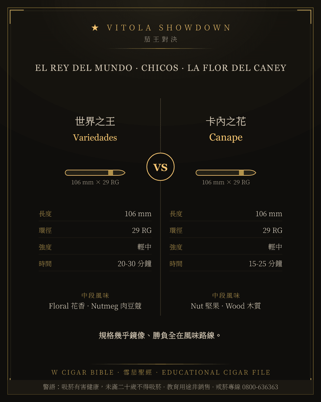 El Rey Del Mundo Variedades vs La Flor Del Caney Canape