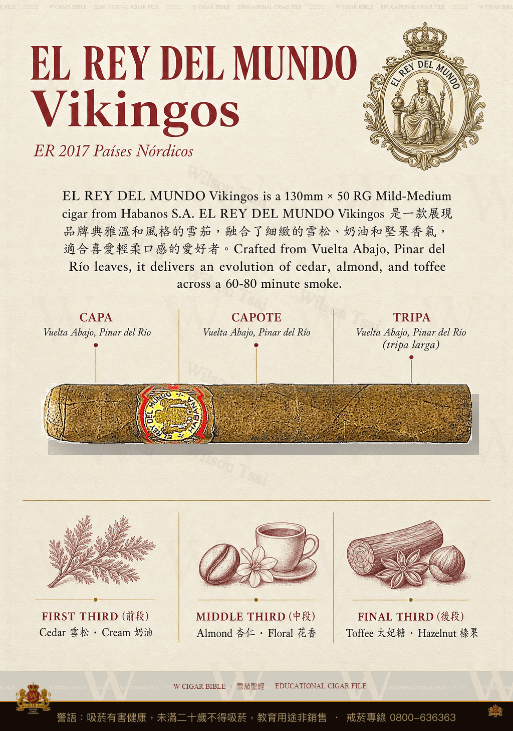 El Rey Del Mundo Vikingos · ER 2007 Báltico · 世界之王