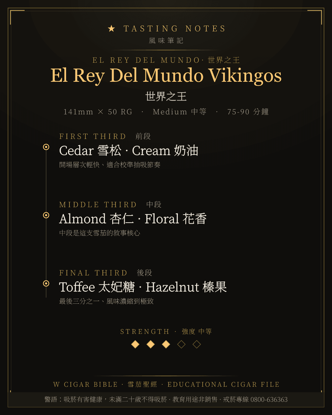 El Rey Del Mundo Vikingos 風味筆記 · 世界之王