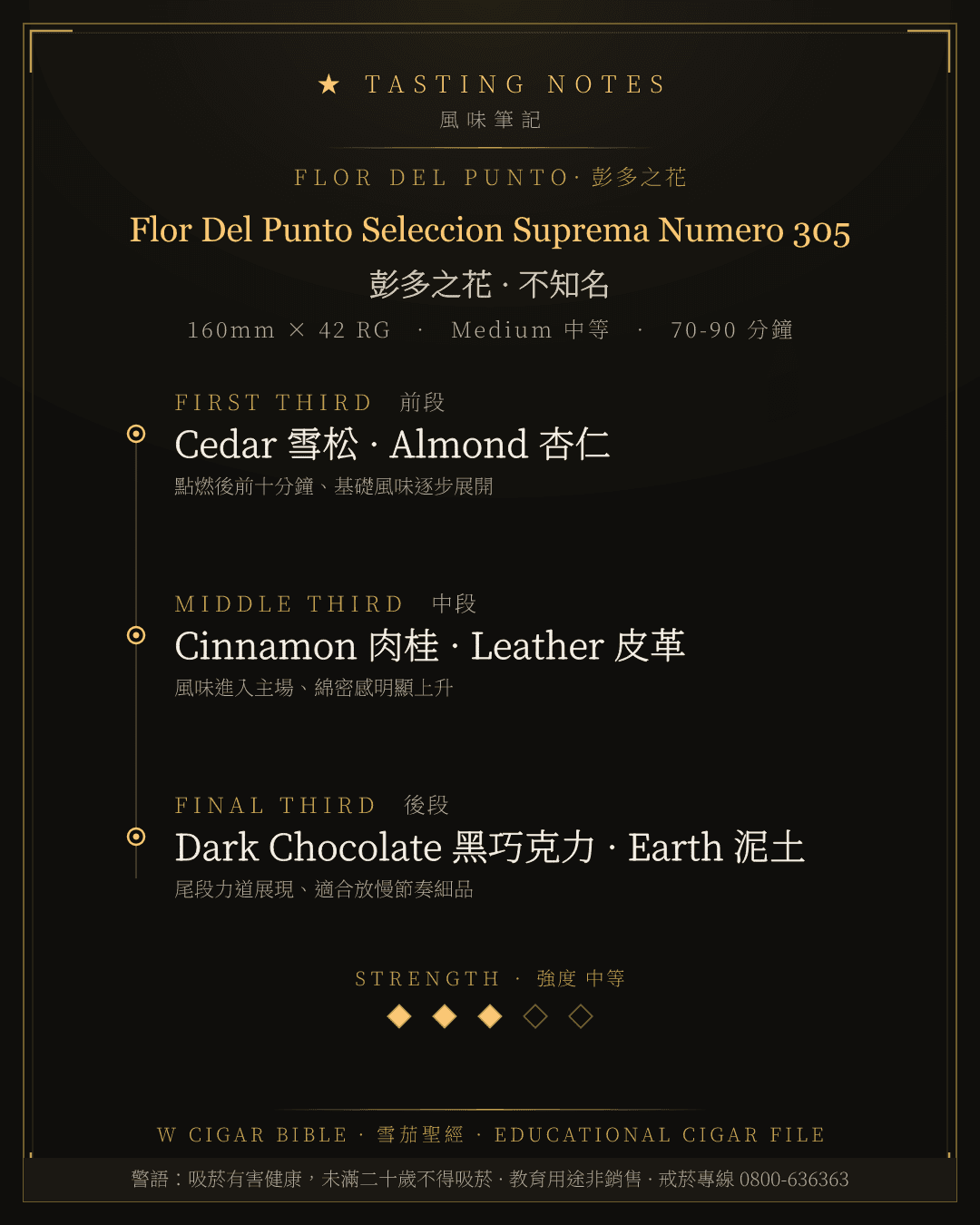 Flor Del Punto Seleccion Suprema Numero 305 風味筆記 · 彭多之花