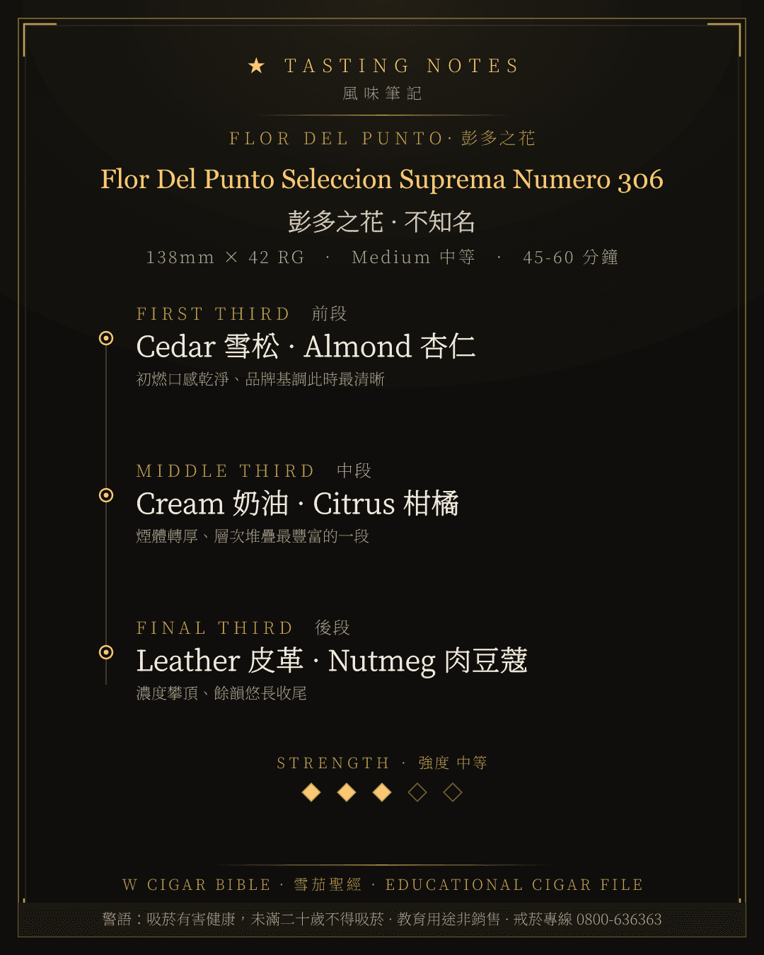 Flor Del Punto Seleccion Suprema Numero 306 風味筆記 · 彭多之花