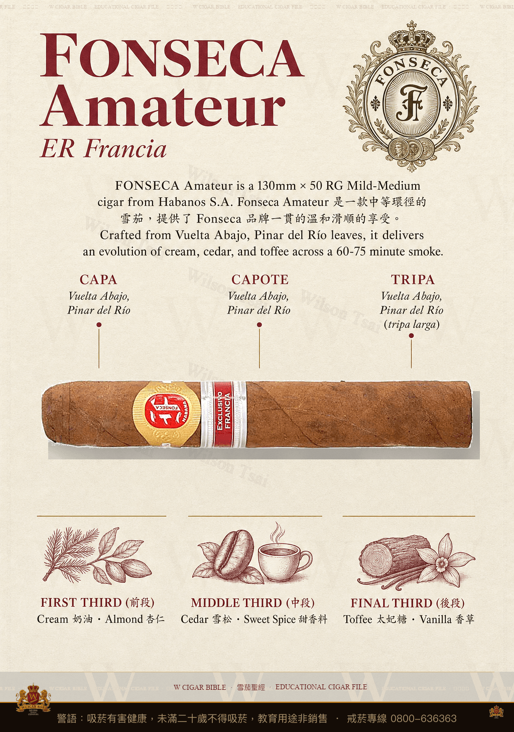 Fonseca Amateur · ER Francia · 豐塞卡
