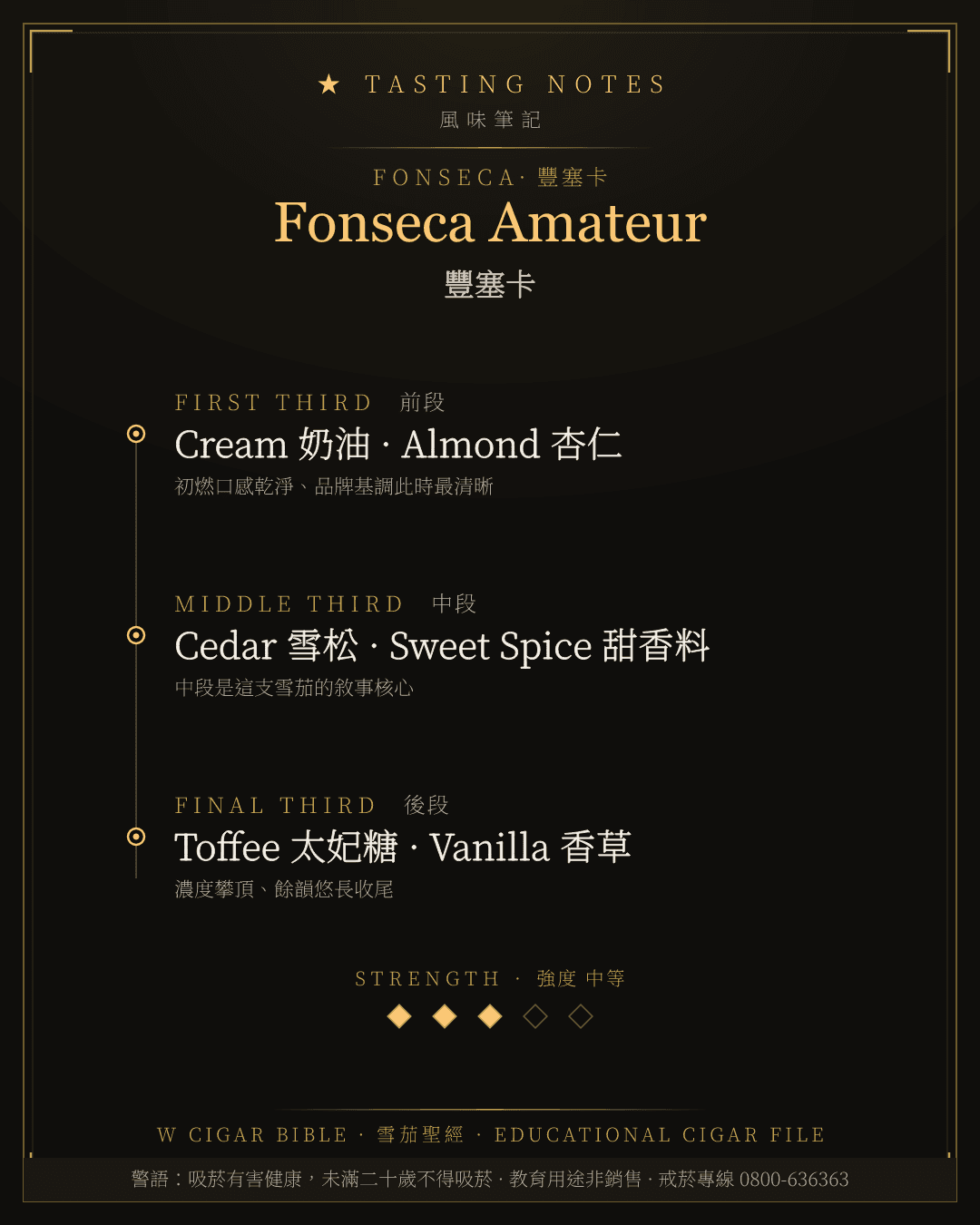 Fonseca Amateur 風味筆記 · 豐塞卡