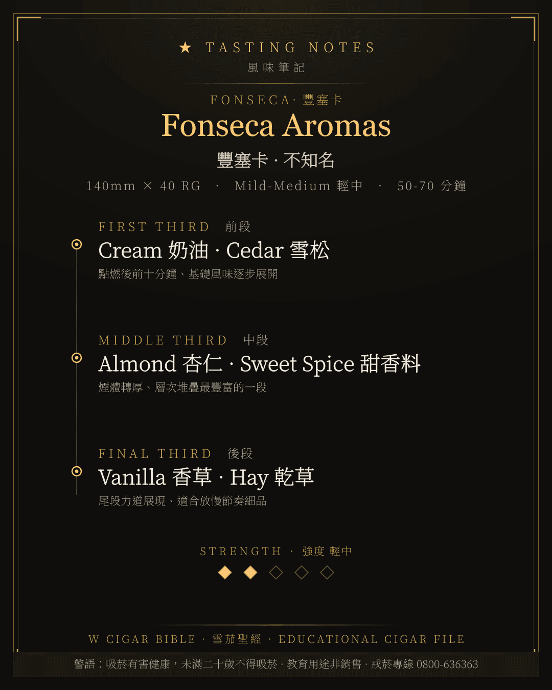 Fonseca Aromas 風味筆記 · 豐塞卡