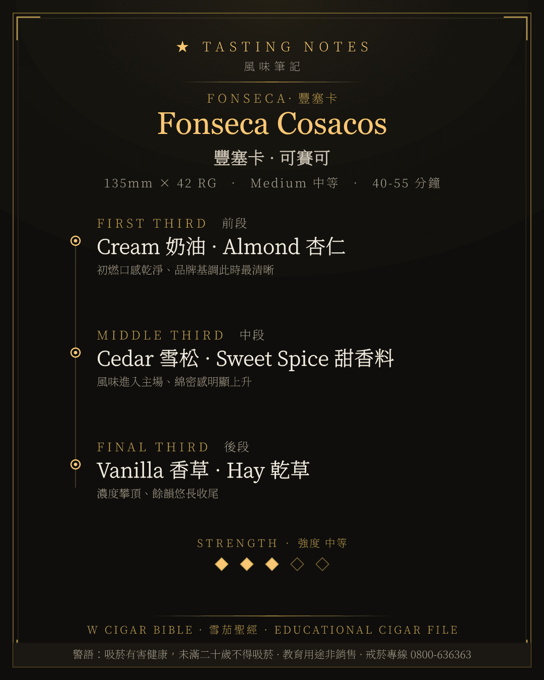 Fonseca Cosacos 風味筆記 · 豐塞卡