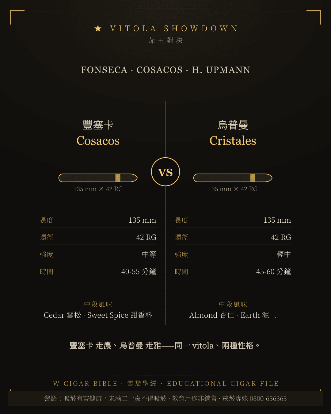 Fonseca Cosacos vs H. Upmann Cristales