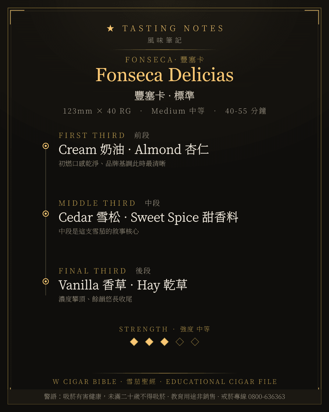 Fonseca Delicias 風味筆記 · 豐塞卡