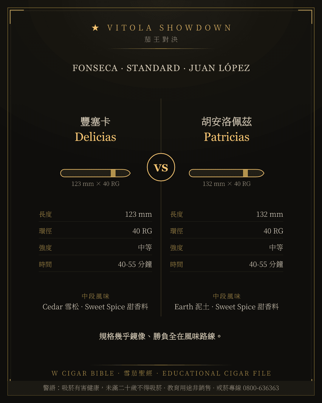 Fonseca Delicias vs Juan López Patricias