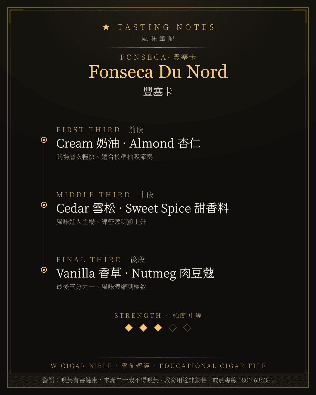Fonseca Du Nord 風味筆記 · 豐塞卡