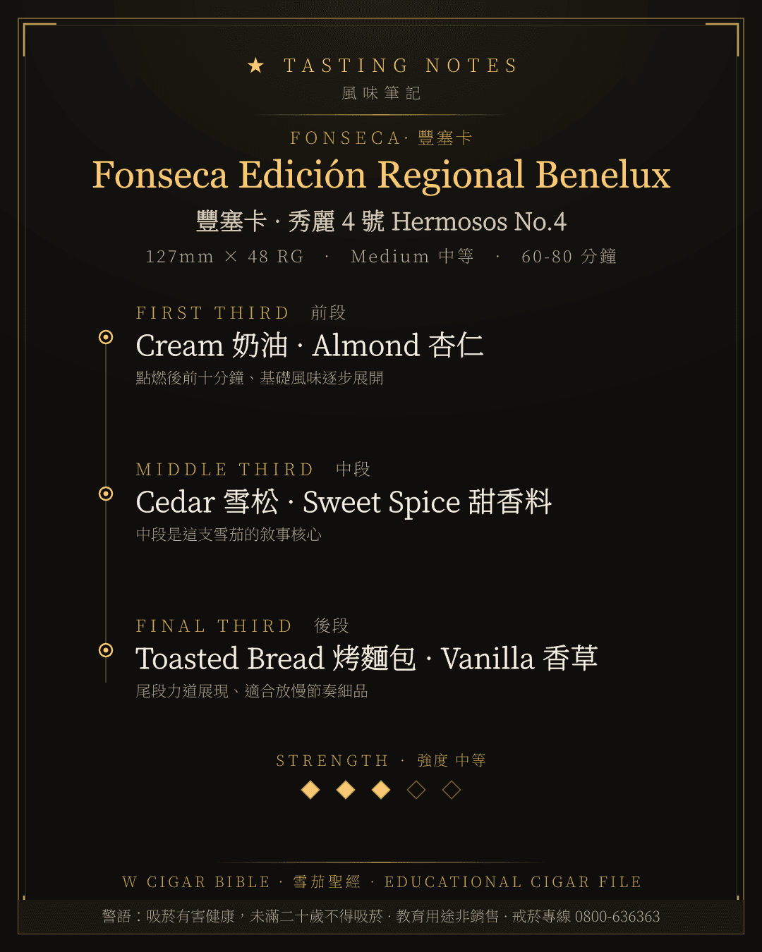 Fonseca Edición Regional Benelux 風味筆記 · 豐塞卡