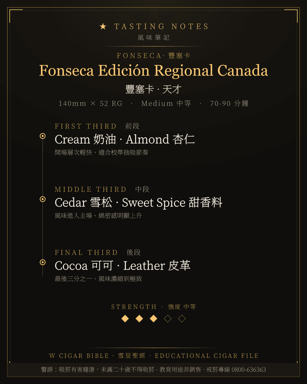 Fonseca Edición Regional Canada 風味筆記 · 豐塞卡