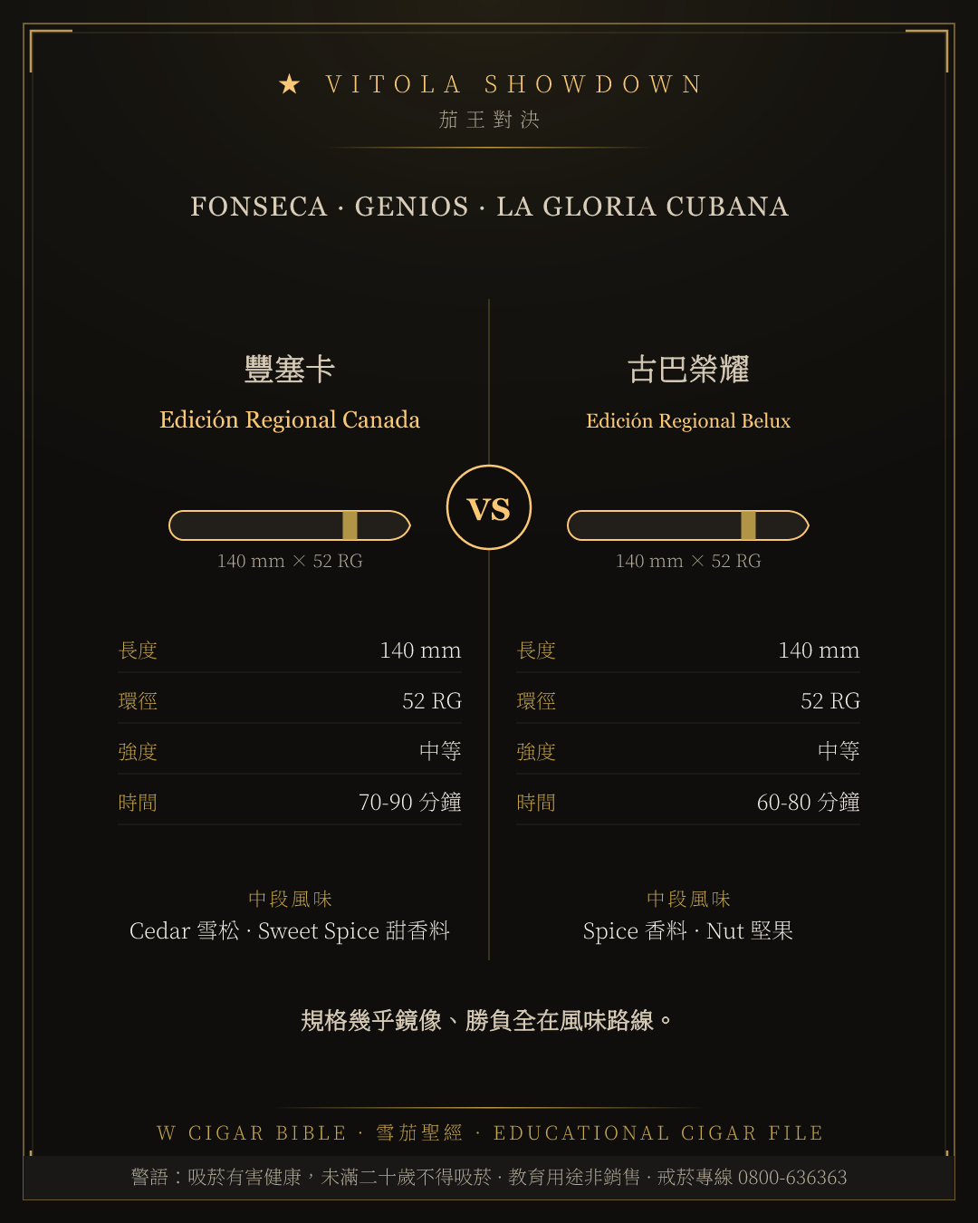 Fonseca Edición Regional Canada vs La Gloria Cubana Edición Regional Belux