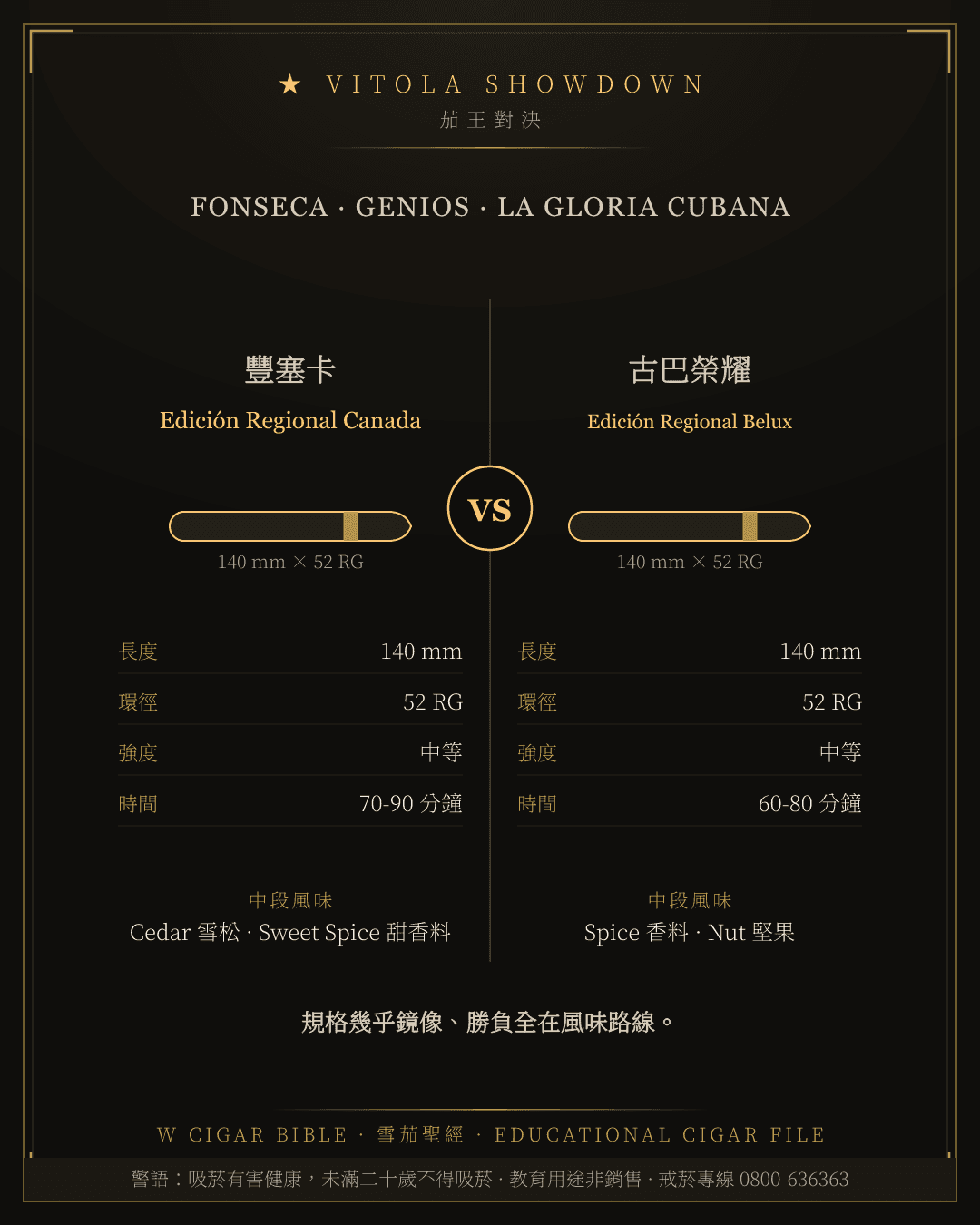 Fonseca Edición Regional Canada vs La Gloria Cubana Edición Regional Belux