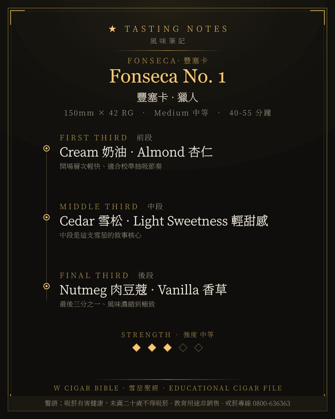 Fonseca No. 1 風味筆記 · 豐塞卡