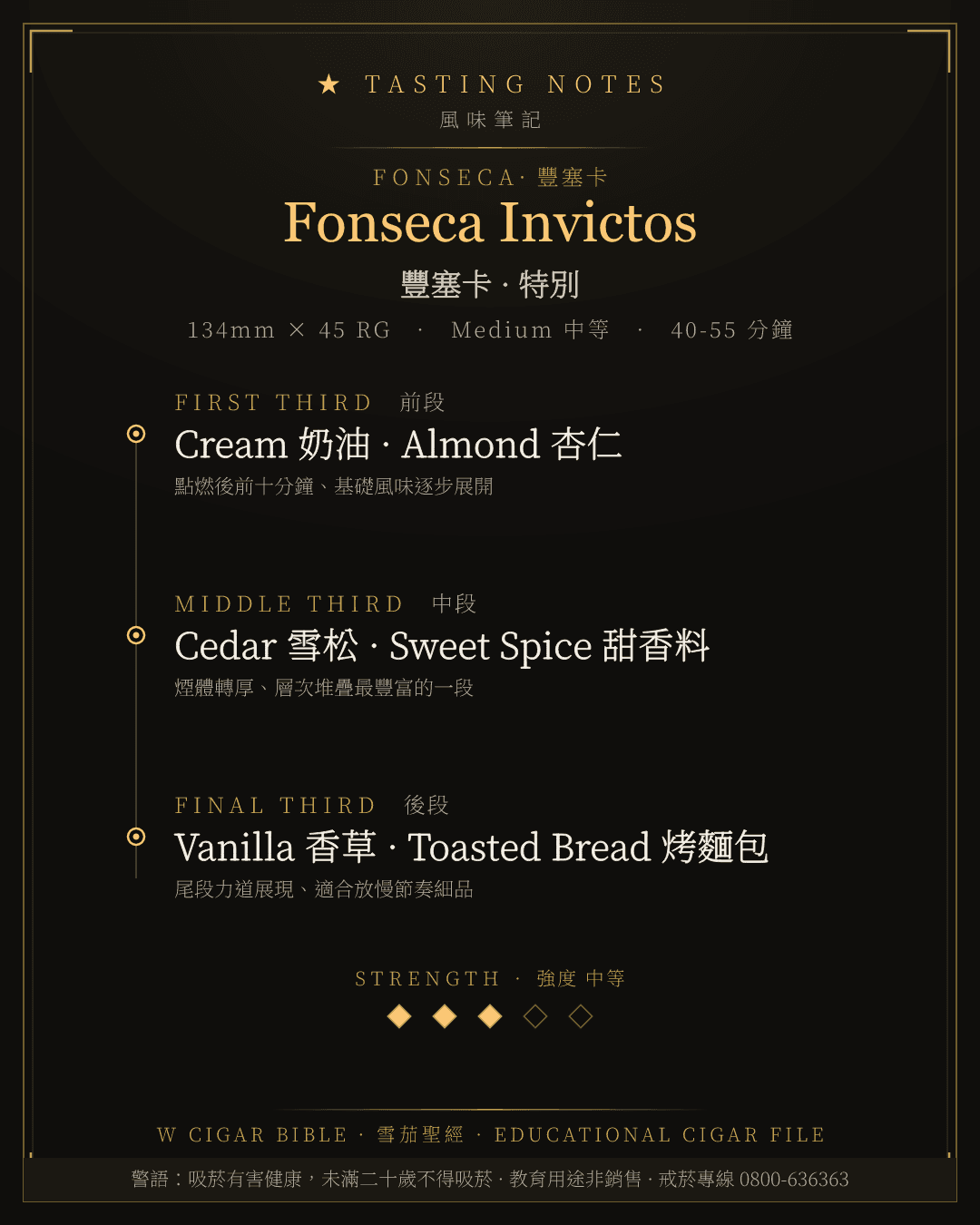 Fonseca Invictos 風味筆記 · 豐塞卡