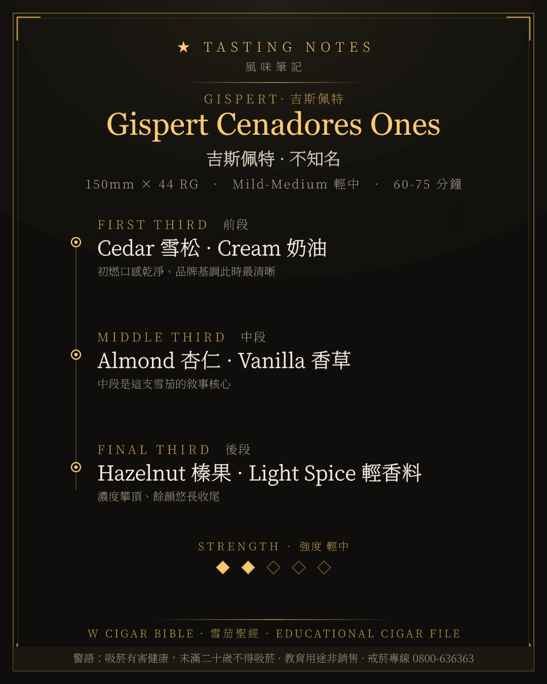 Gispert Cenadores Ones 風味筆記 · 吉斯佩特