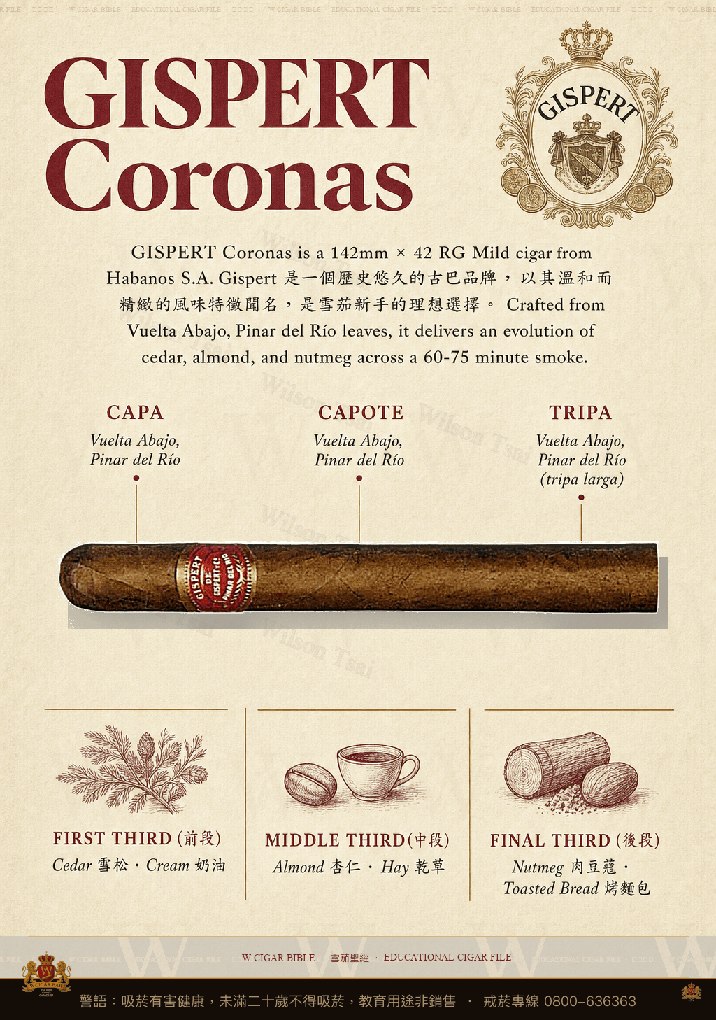 Gispert Coronas · 吉斯佩特