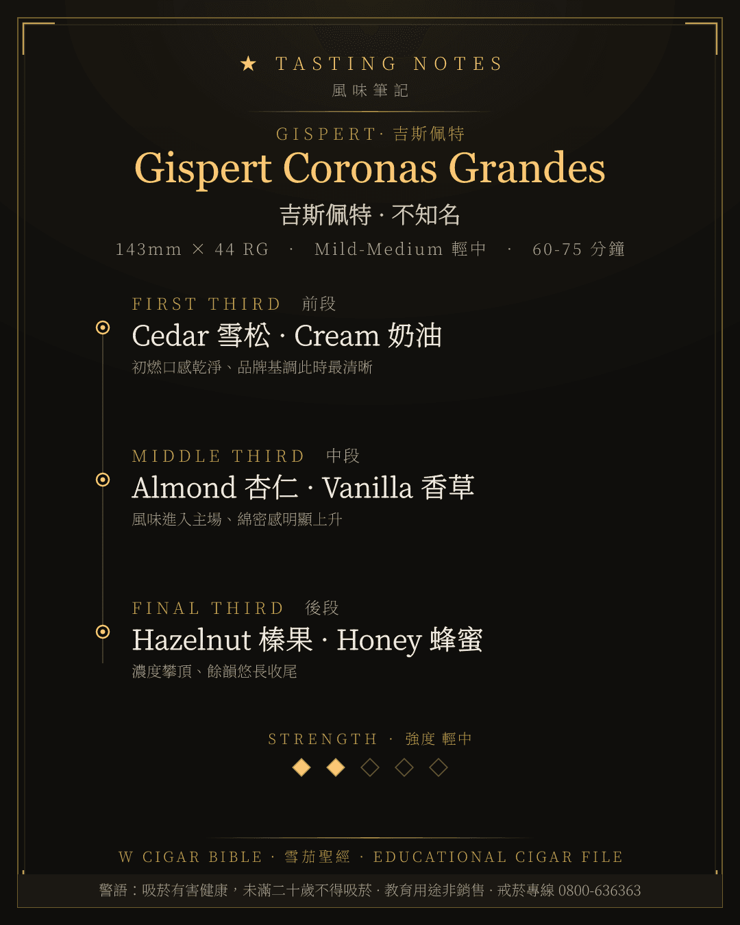 Gispert Coronas Grandes 風味筆記 · 吉斯佩特