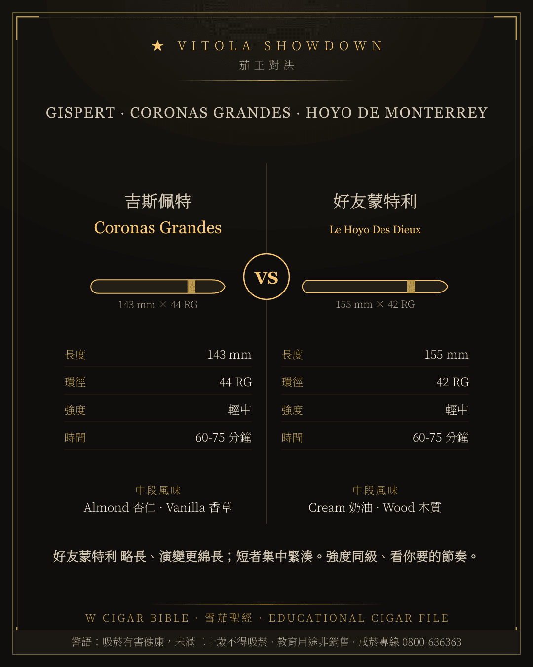 Gispert Coronas Grandes vs Hoyo De Monterrey Le Hoyo Des Dieux