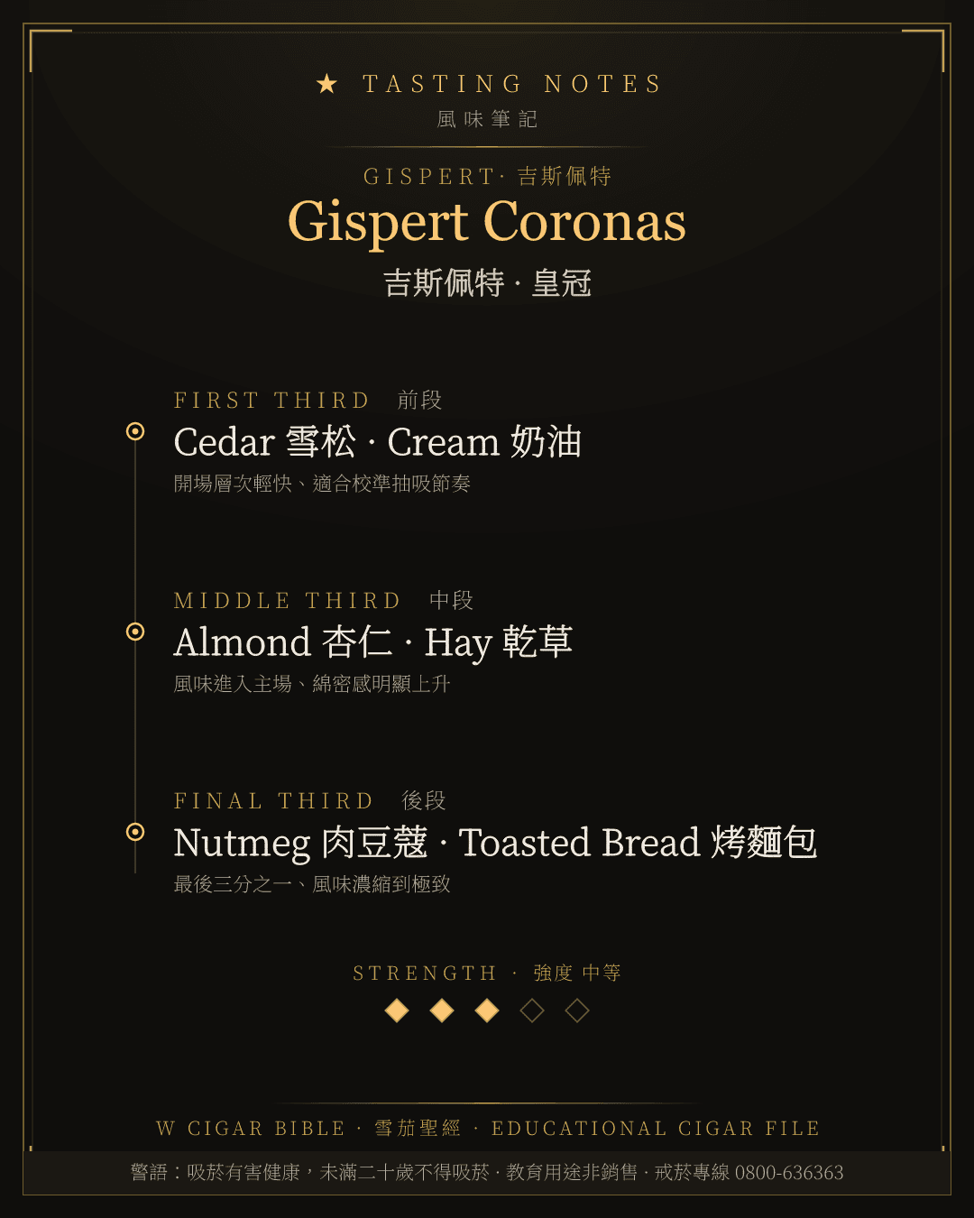 Gispert Coronas 風味筆記 · 吉斯佩特