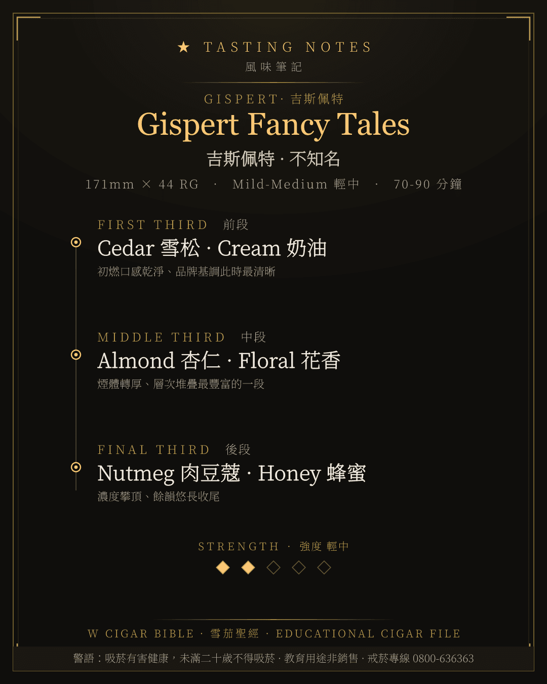 Gispert Fancy Tales 風味筆記 · 吉斯佩特