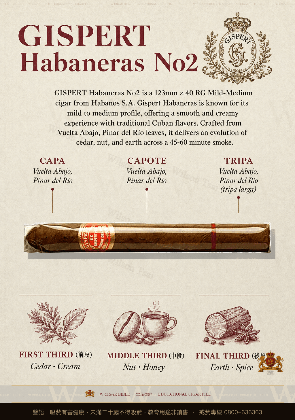 Gispert Habaneras No2 · 吉斯佩特