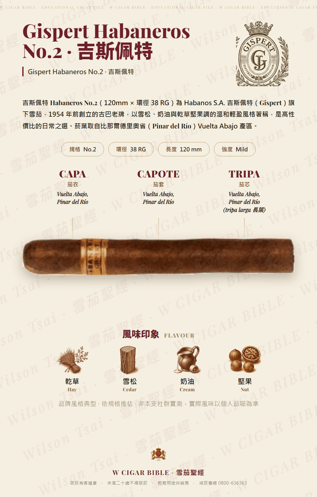 Gispert Habaneros No.2 · 吉斯佩特