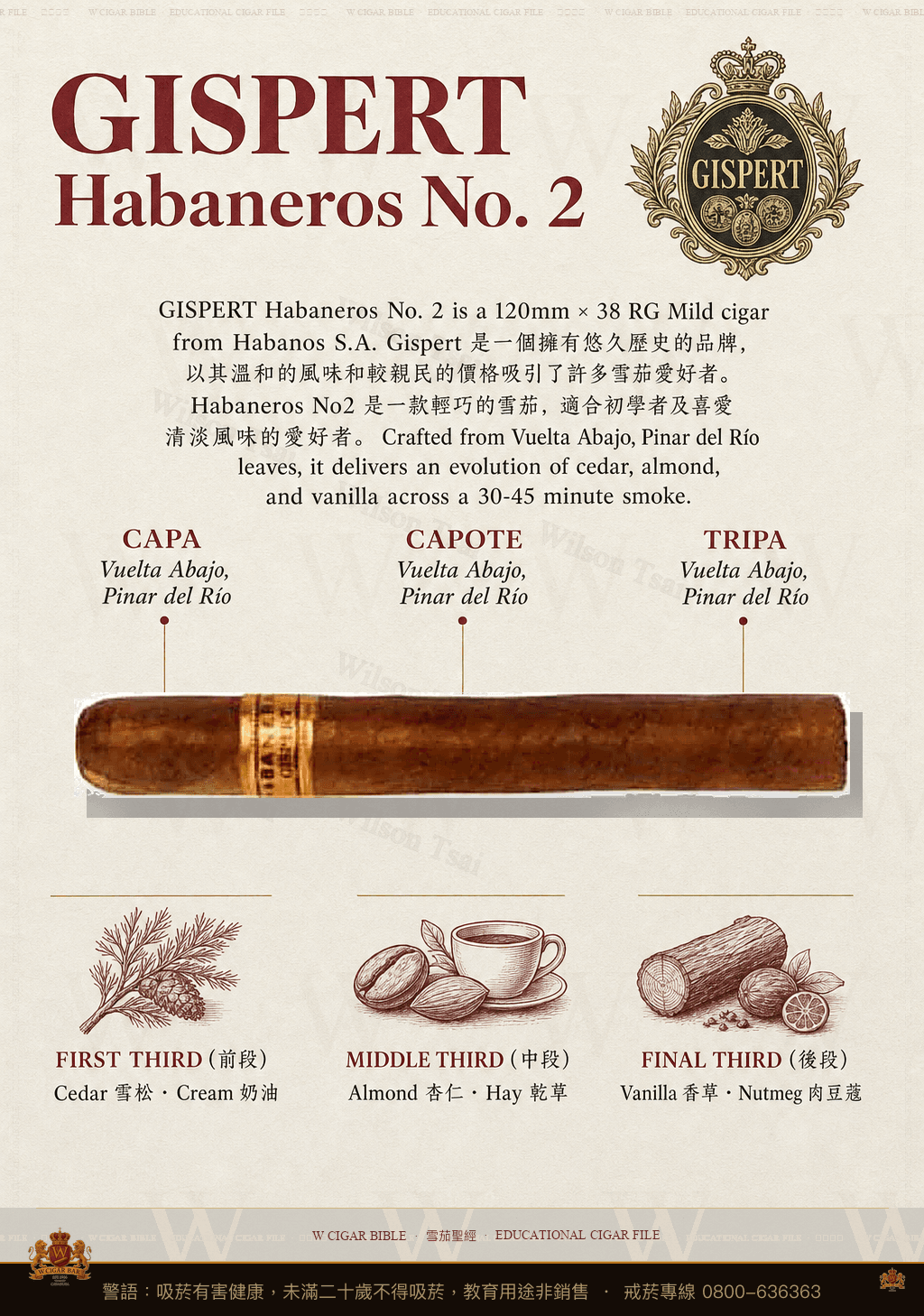 Gispert Habaneros No. 2 · 吉斯佩特